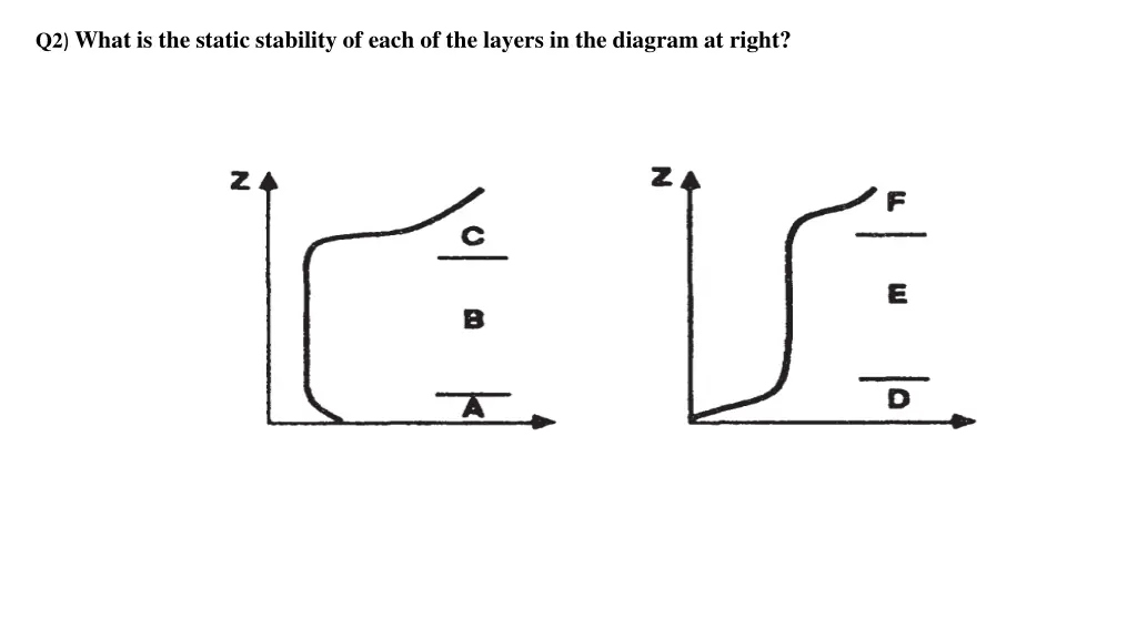 q2 what is the static stability of each