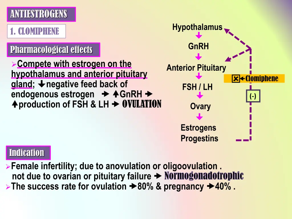 antiestrogens