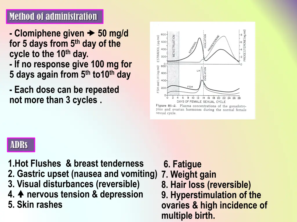 method of administration