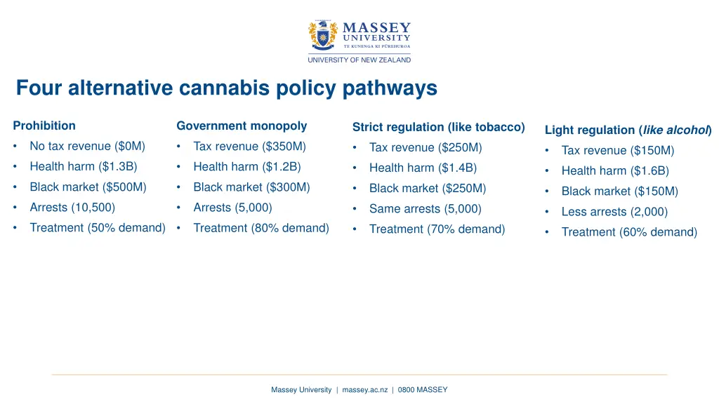 four alternative cannabis policy pathways