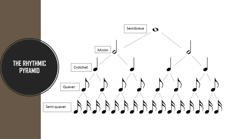 the rhythmic pyramid