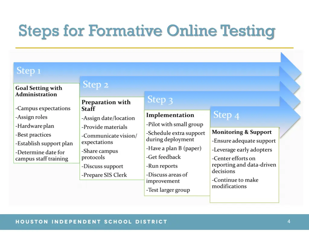 steps for formative online testing