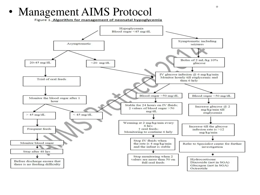 management aims protocol