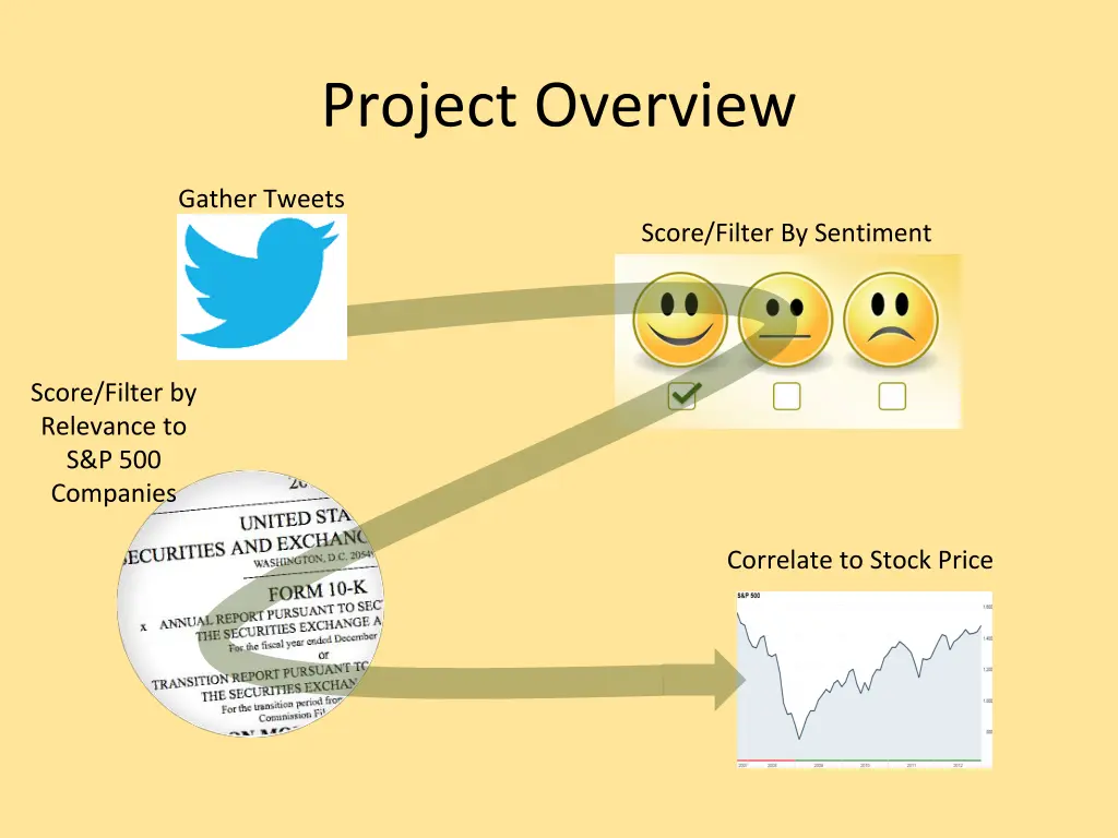project overview