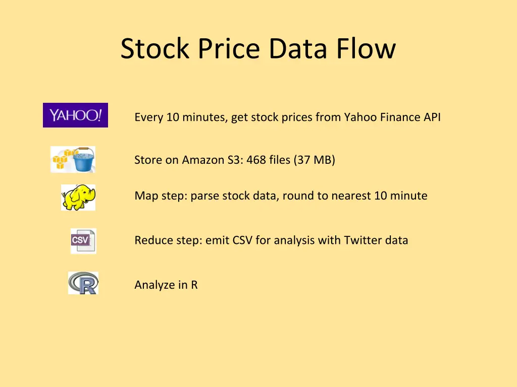 stock price data flow