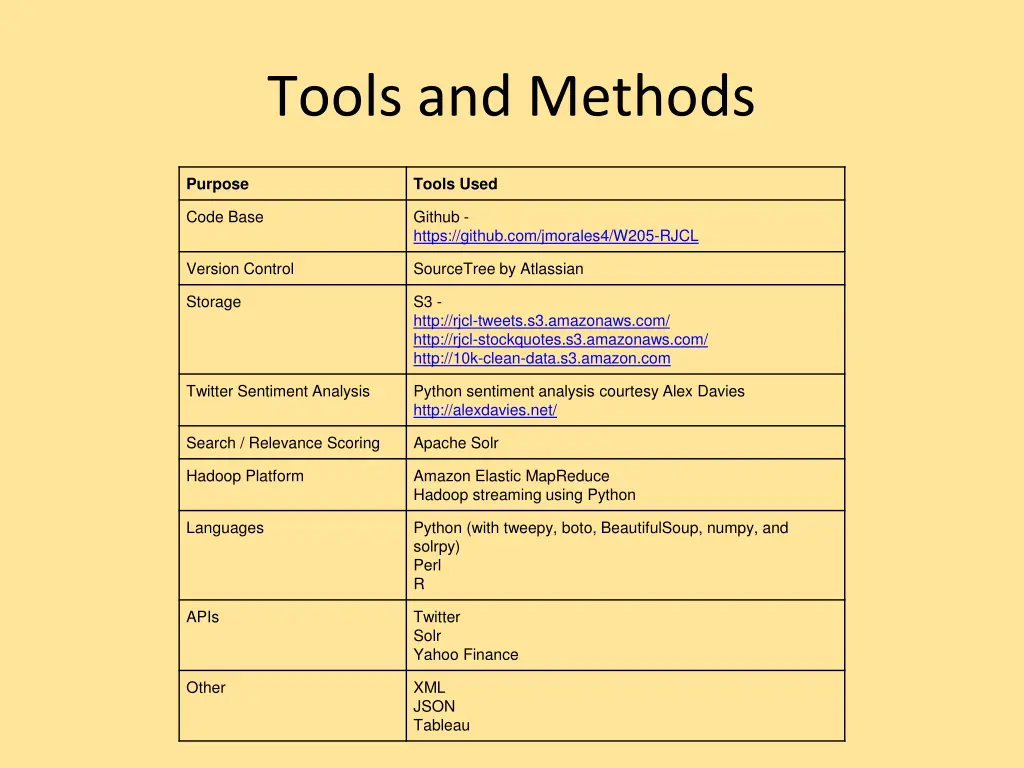 tools and methods