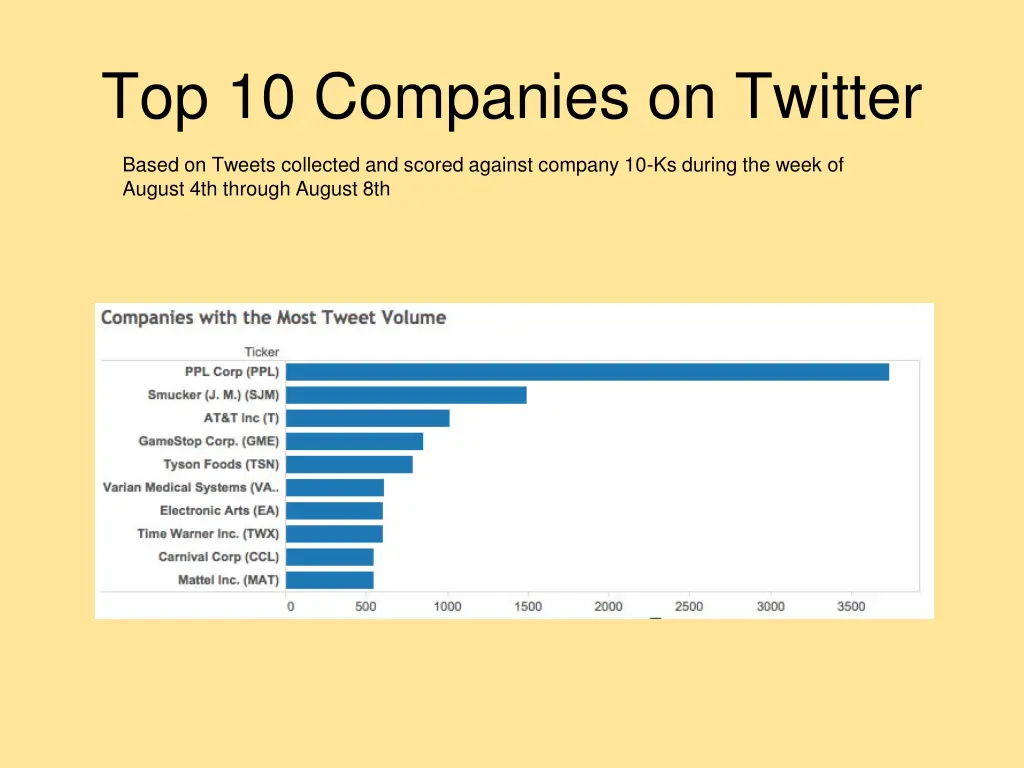top 10 companies on twitter