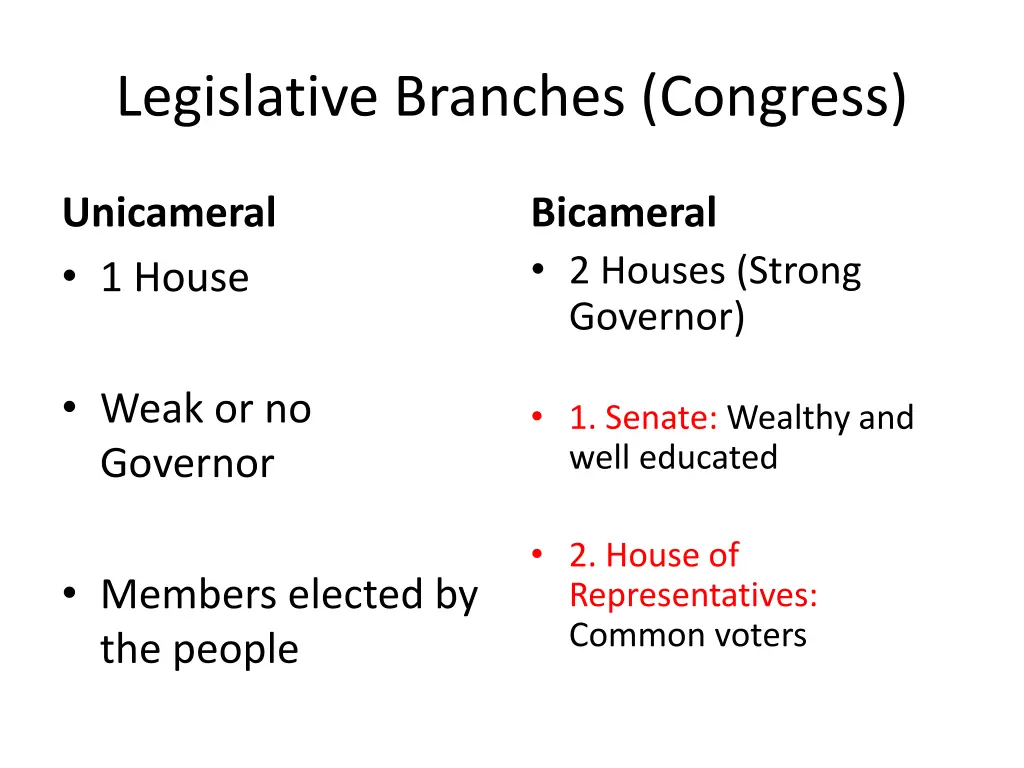 legislative branches congress