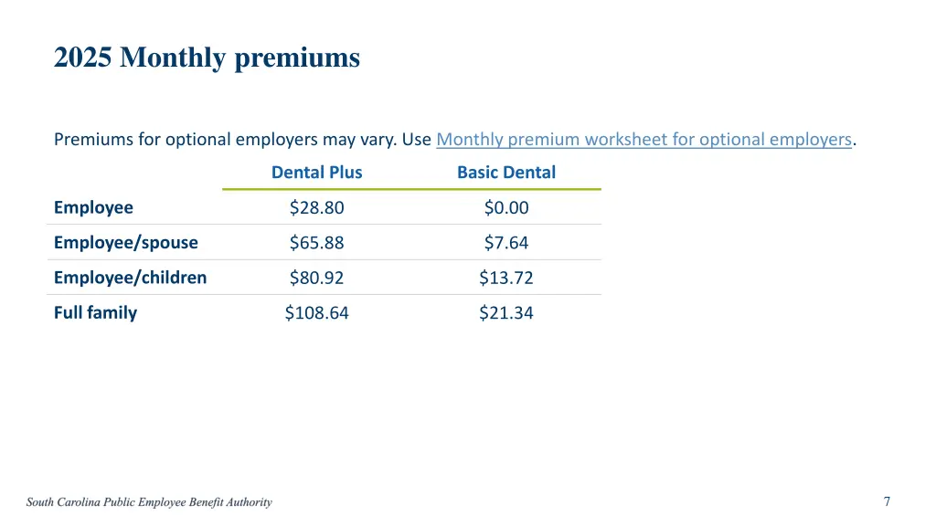 2025 monthly premiums