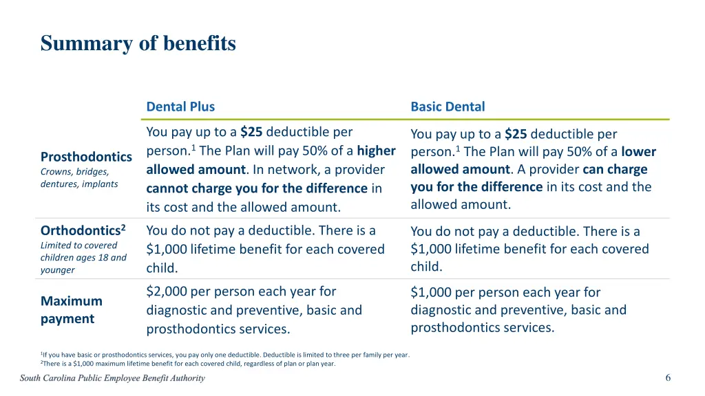summary of benefits 1