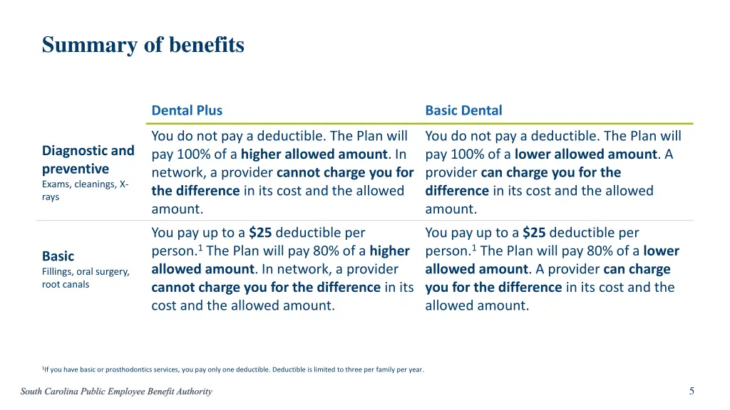 summary of benefits