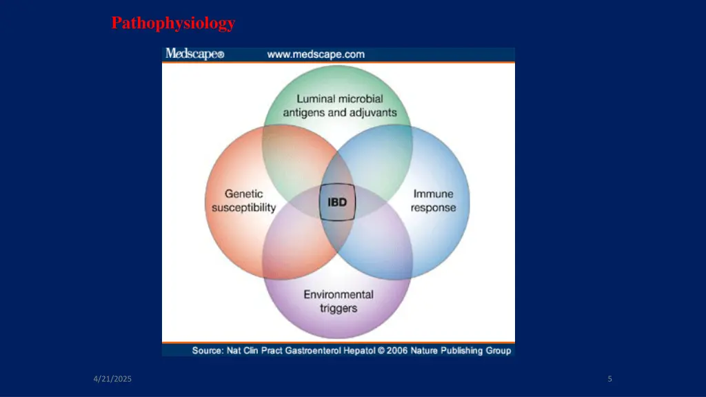 pathophysiology