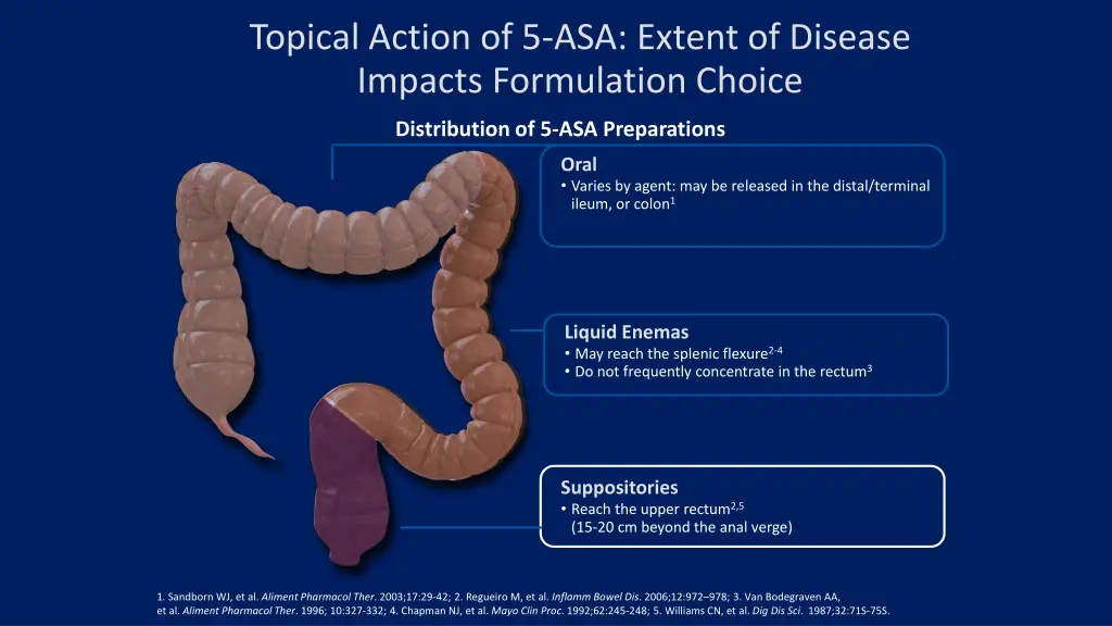 topical action of 5 asa extent of disease impacts