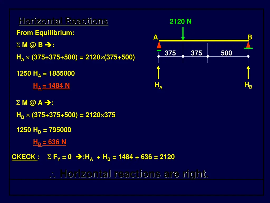 horizontal reactions from equilibrium