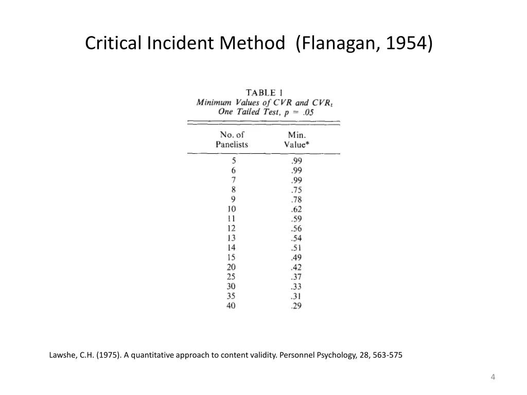 critical incident method flanagan 1954 2