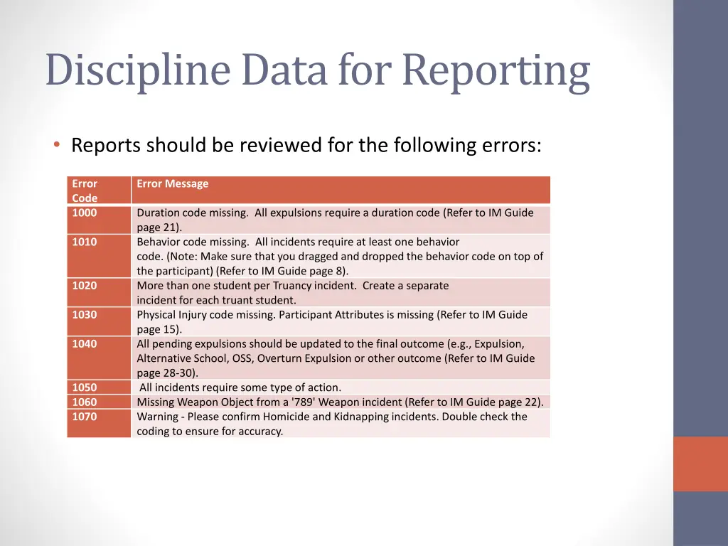discipline data for reporting 5