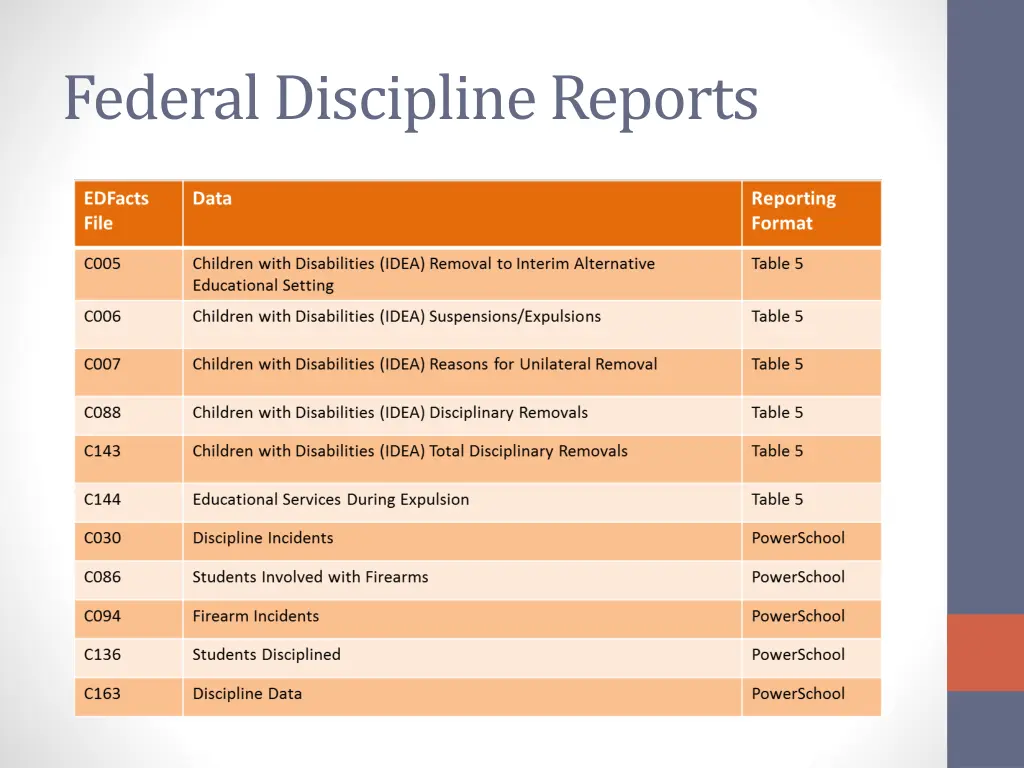 federal discipline reports
