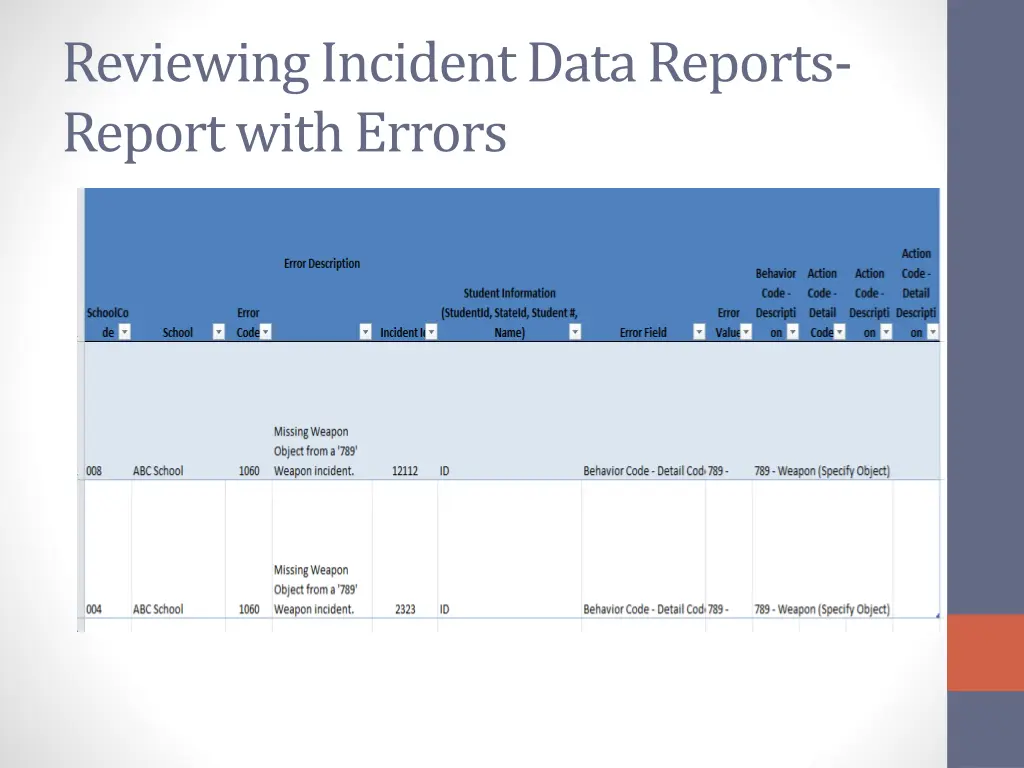 reviewing incident data reports report with errors
