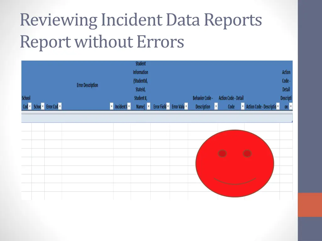 reviewing incident data reports report without