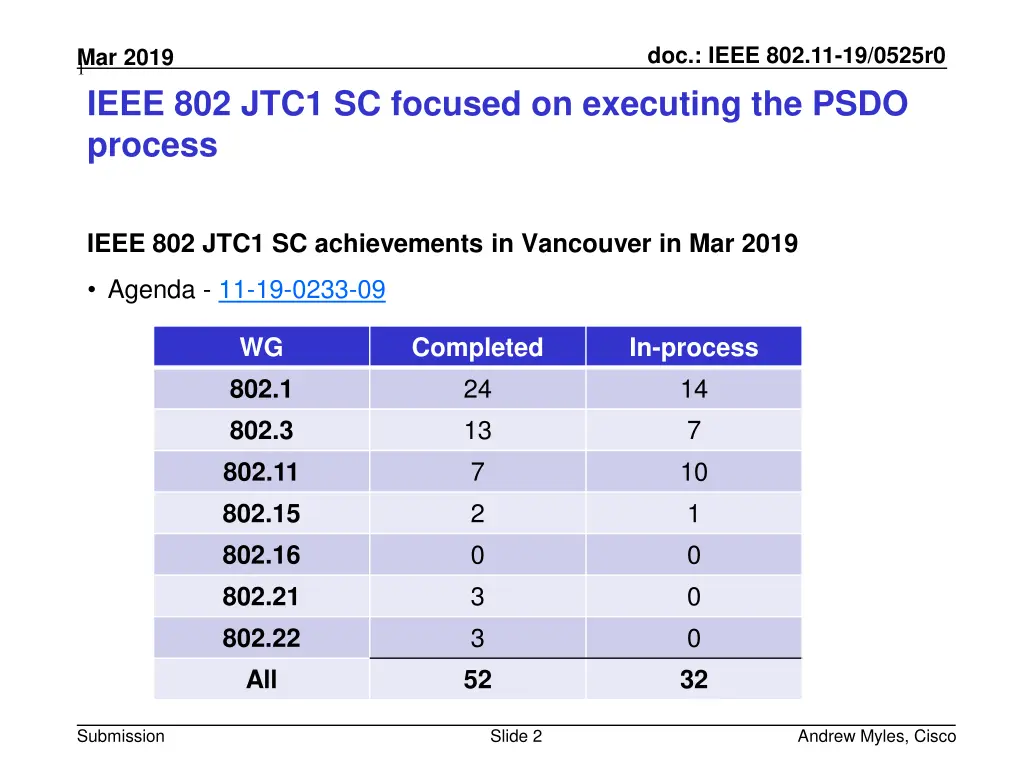 doc ieee 802 11 19 0525r0 1
