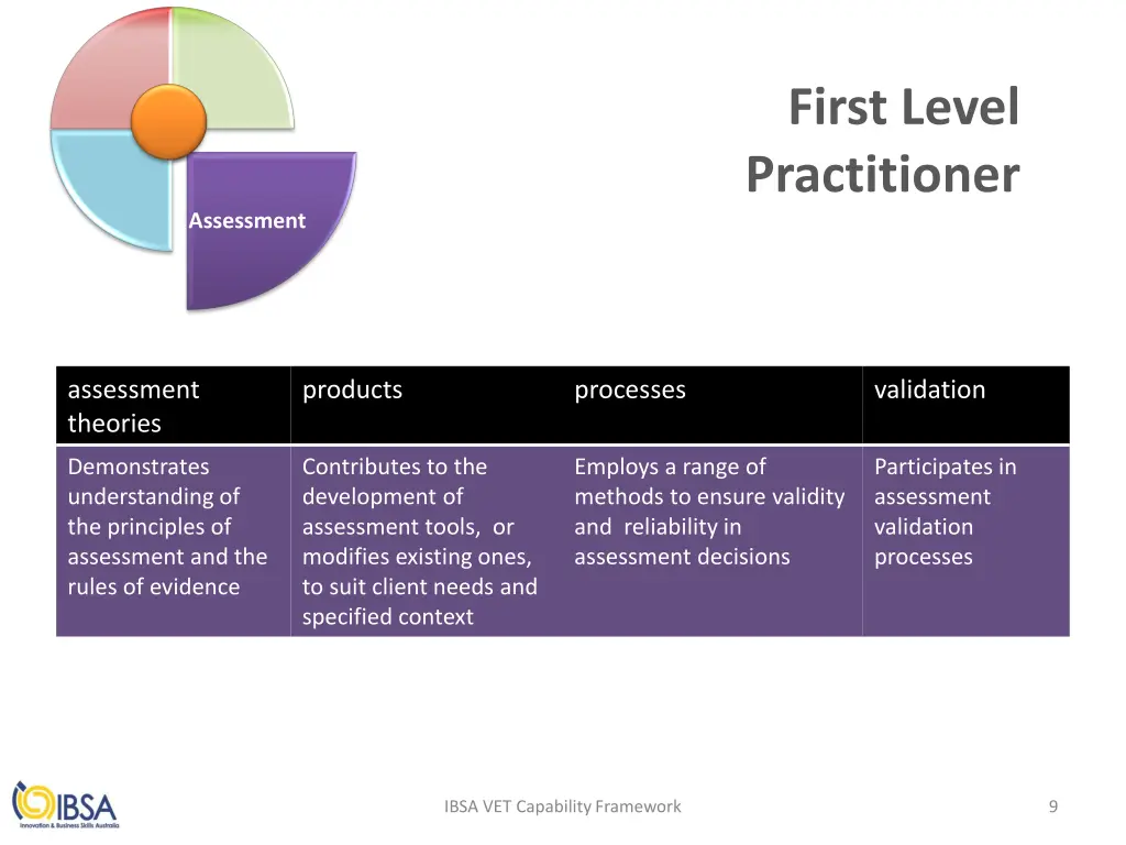 first level practitioner 1