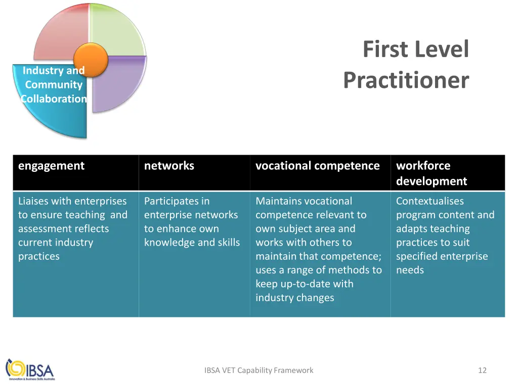 first level practitioner 2