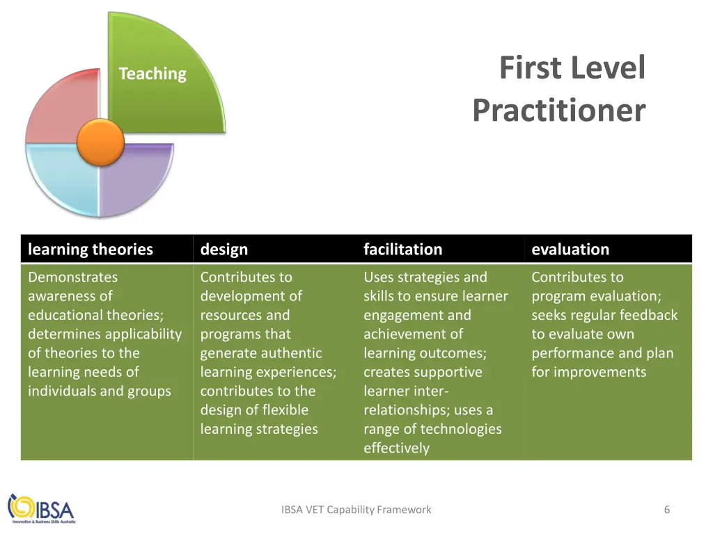 first level practitioner