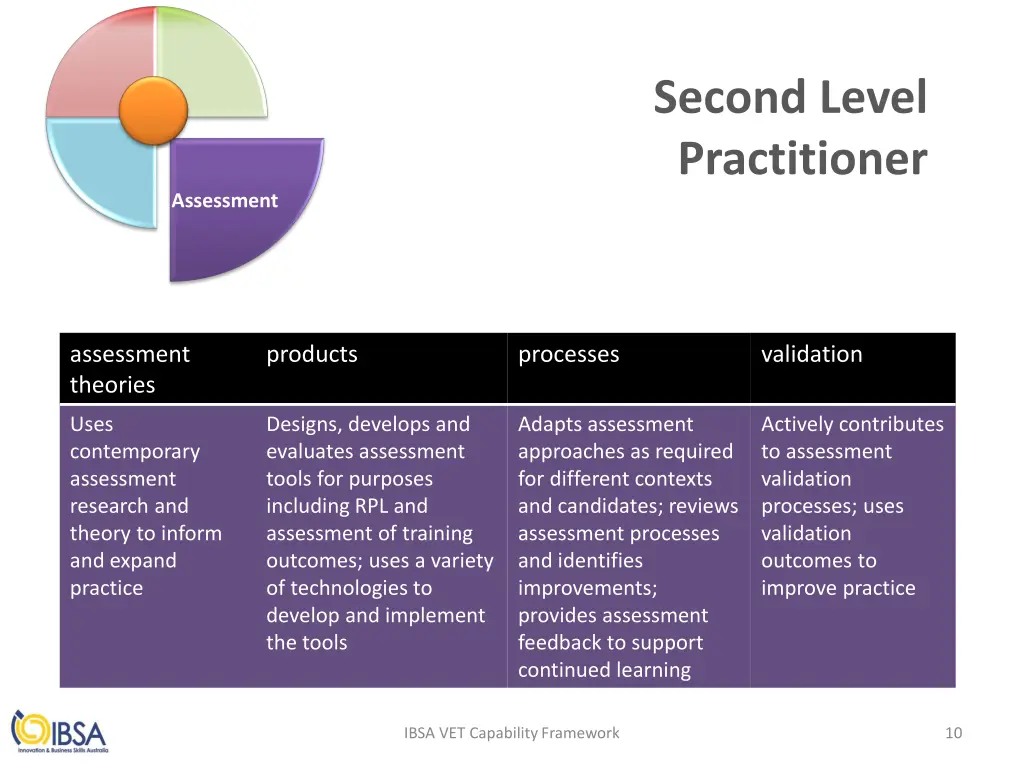 second level practitioner 1