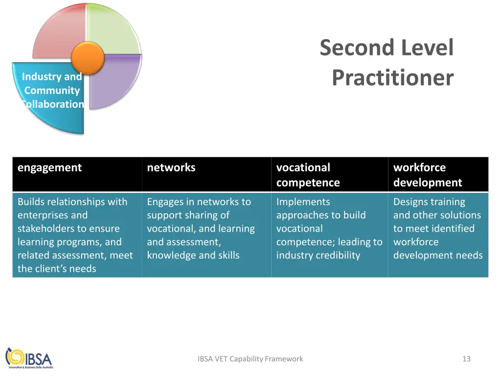 second level practitioner 2