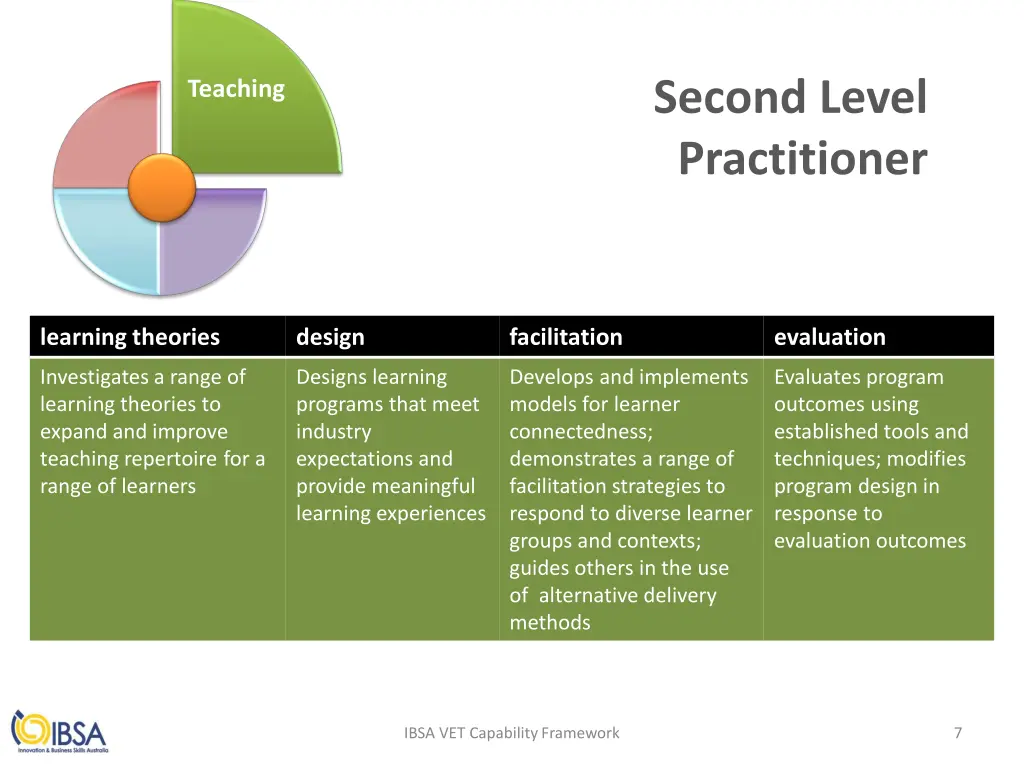 second level practitioner
