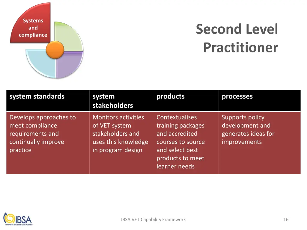 systems and compliance 1