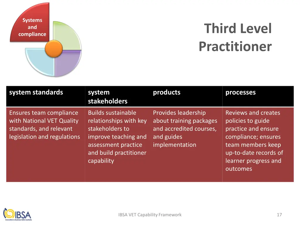 systems and compliance 2