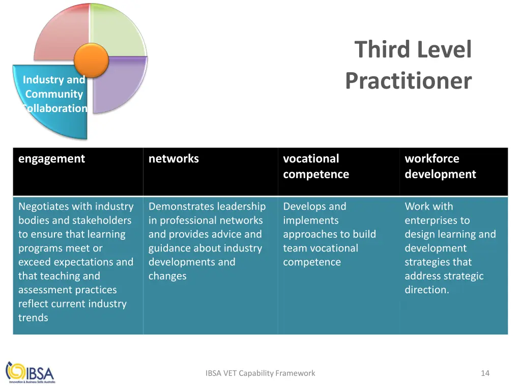 third level practitioner 2