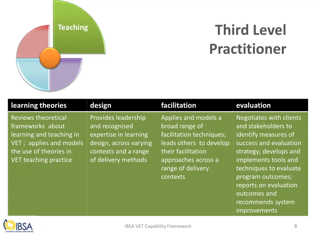 third level practitioner