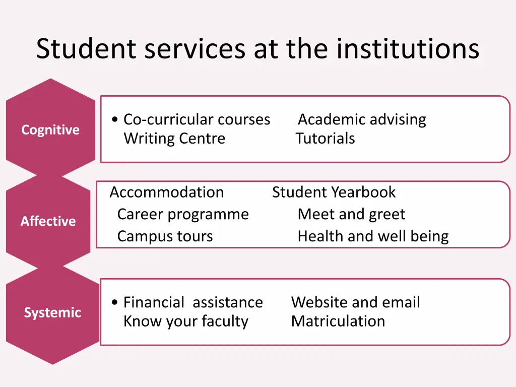 student services at the institutions