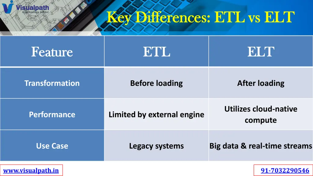 key differences etl key differences etl vs vs elt