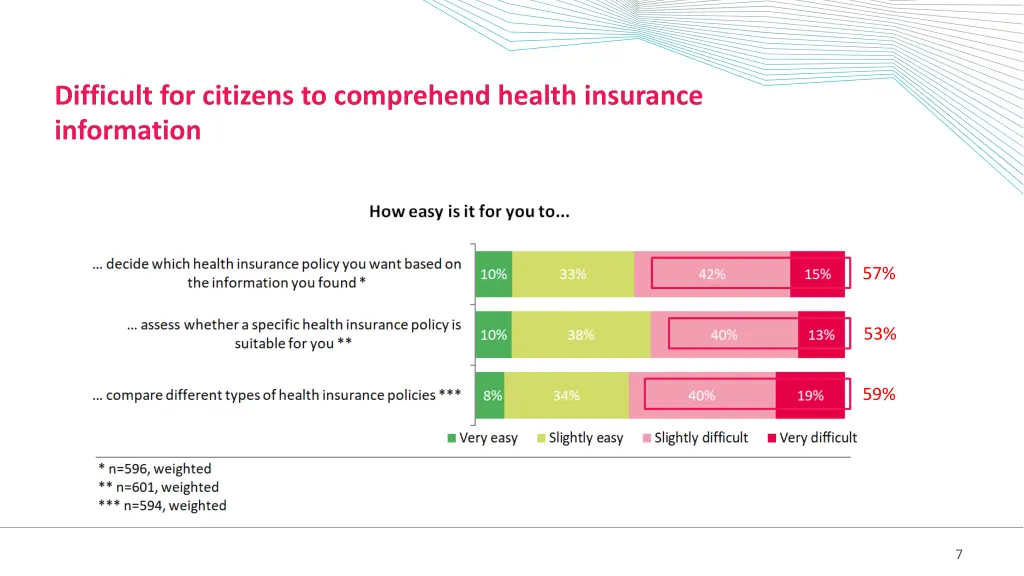 difficult for citizens to comprehend health