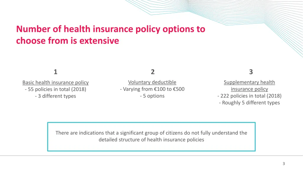 number of health insurance policy options