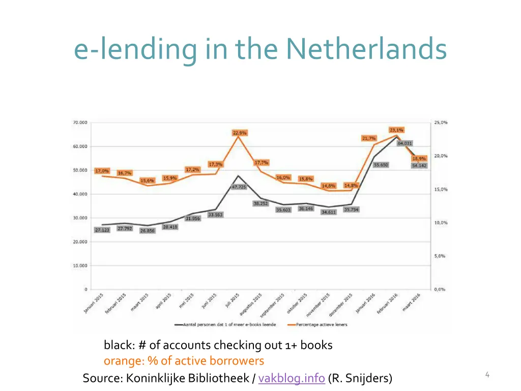 e lendingin the netherlands 2