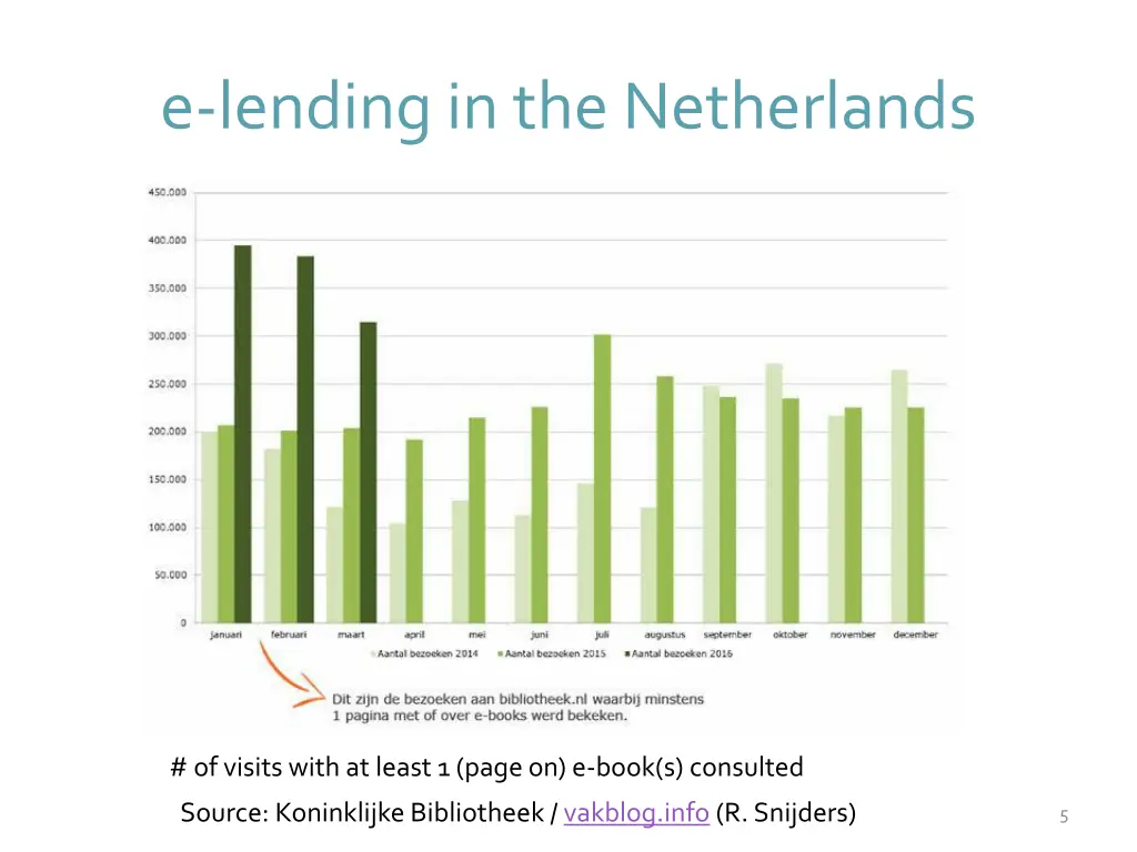 e lendingin the netherlands 3