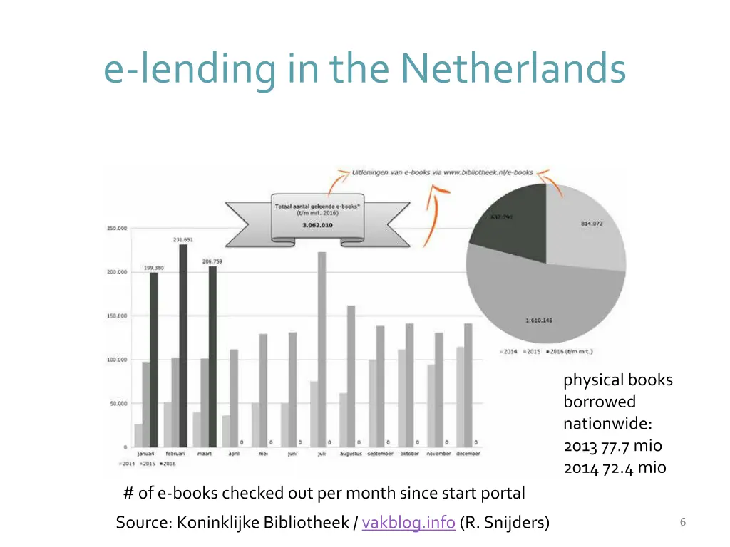e lendingin the netherlands 4