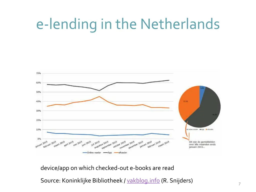 e lendingin the netherlands 5