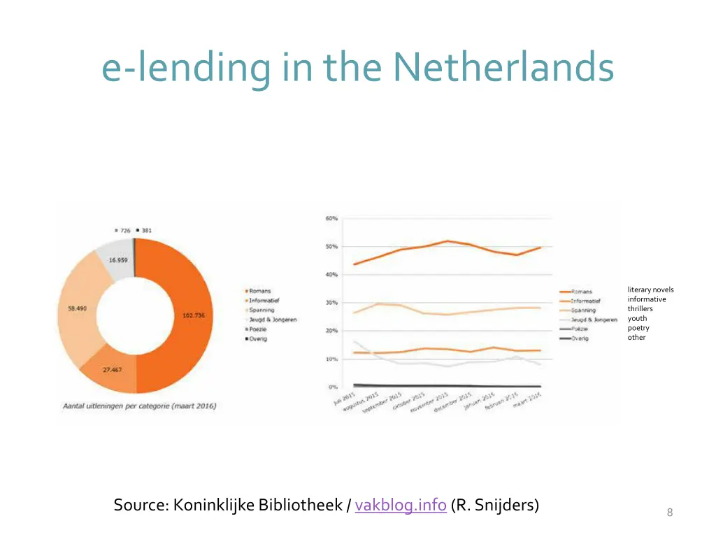 e lendingin the netherlands 6