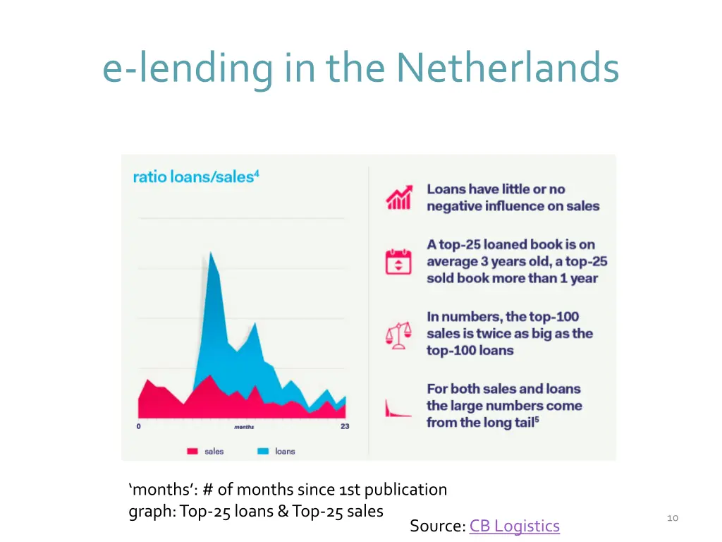 e lendingin the netherlands 8