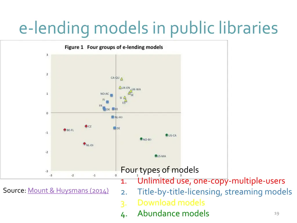 e lendingmodelsin public libraries 8
