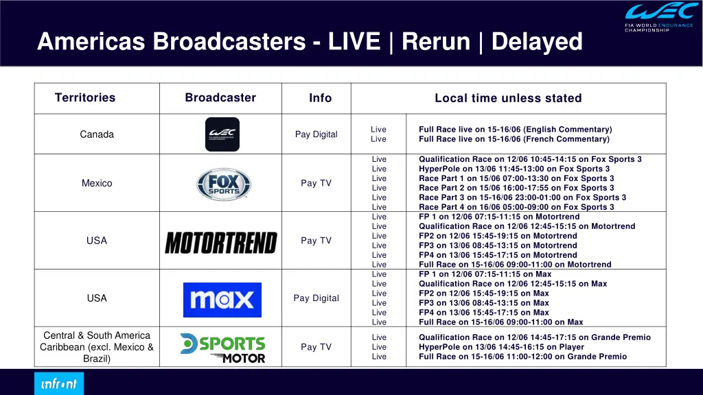 americas broadcasters live rerun delayed 1