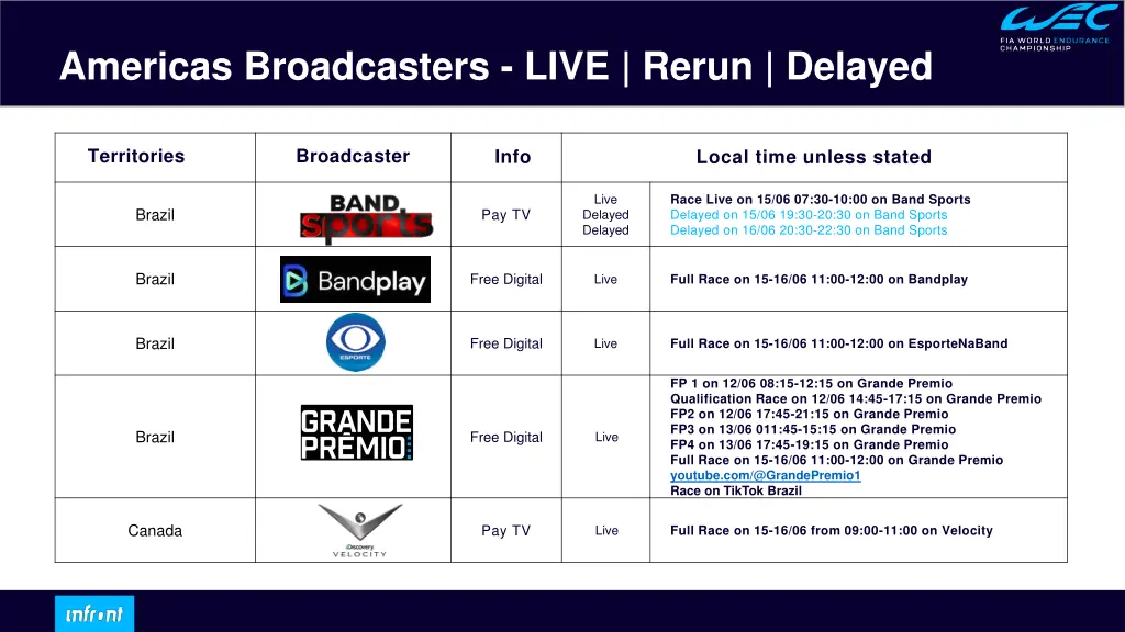 americas broadcasters live rerun delayed