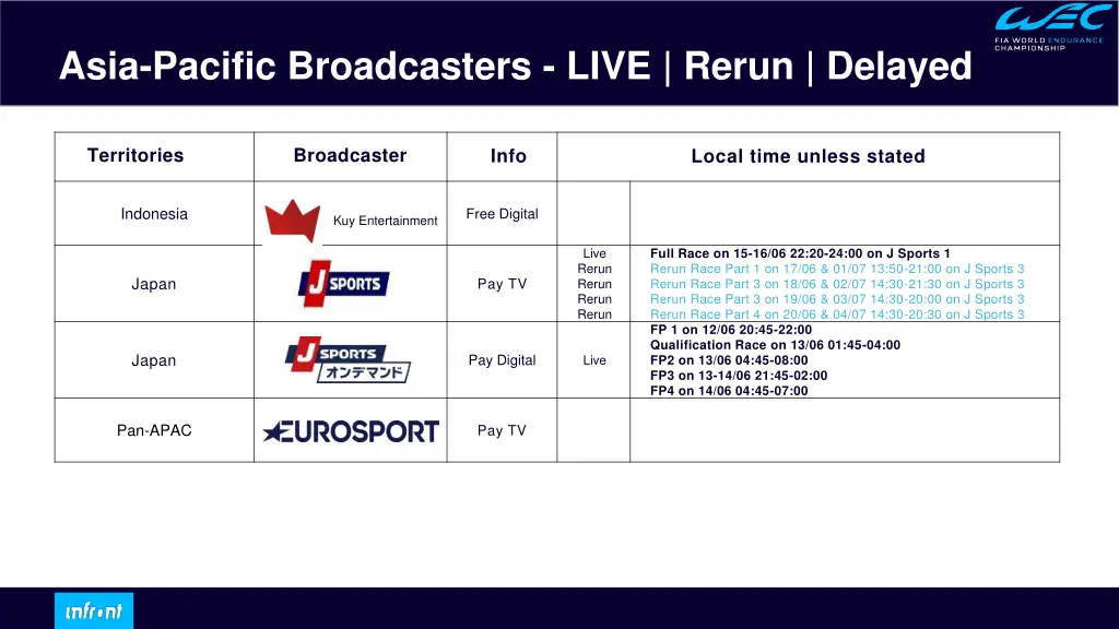 asia pacific broadcasters live rerun delayed 1