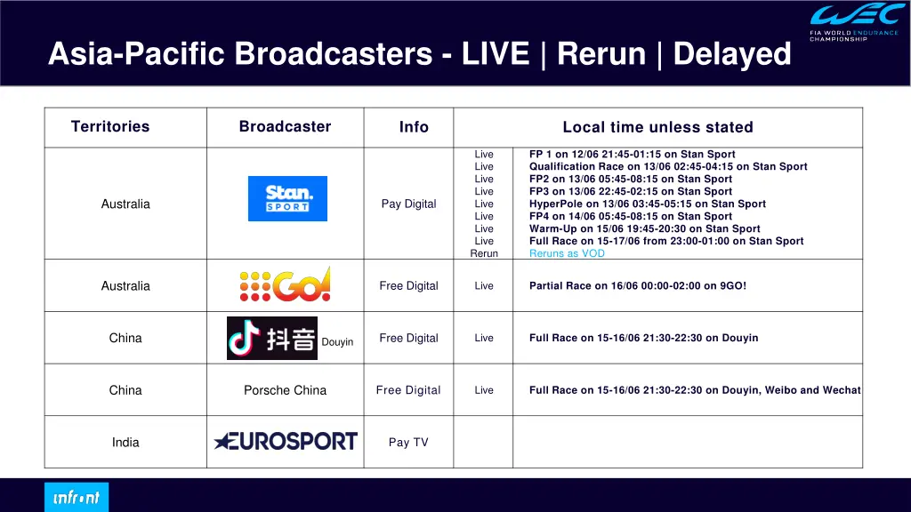 asia pacific broadcasters live rerun delayed
