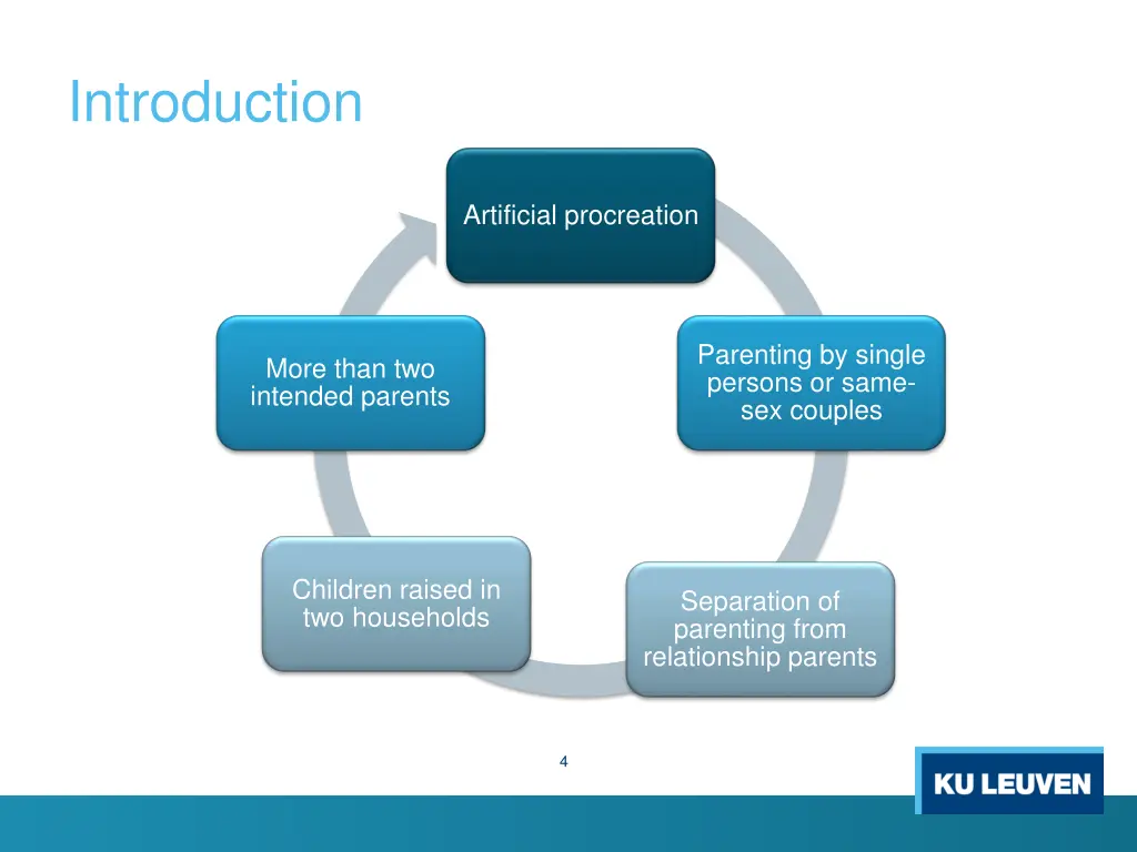 introduction 1